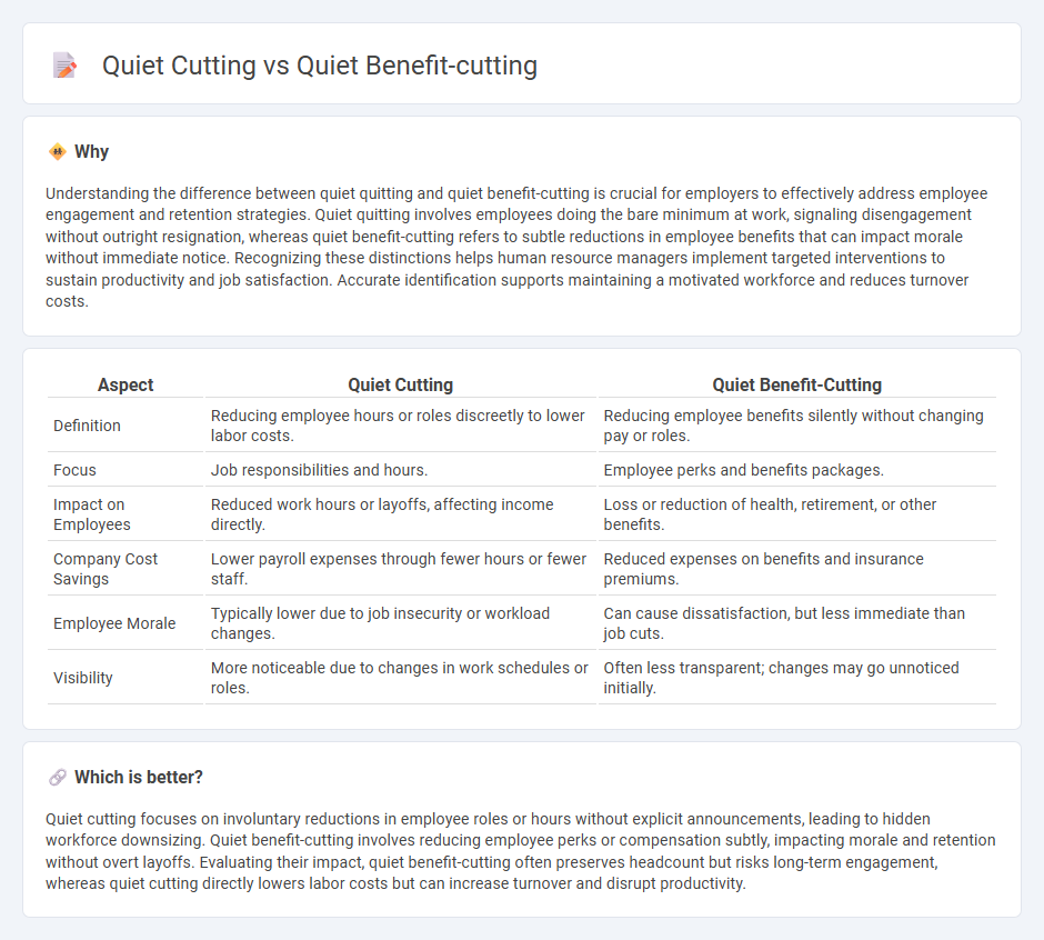 Quiet Cutting vs Quiet Benefit-Cutting in Employment
