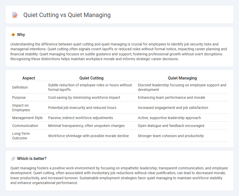 Quiet Cutting vs Quiet Managing in Employment