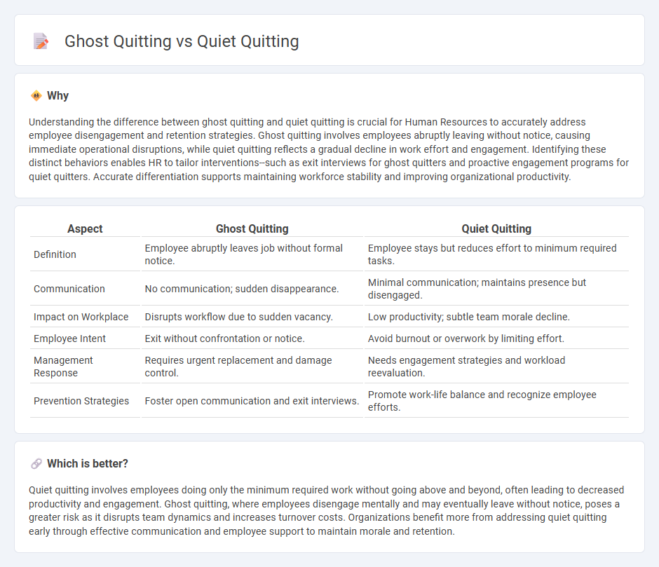 Ghost Quitting vs Quiet Quitting in Human Resources