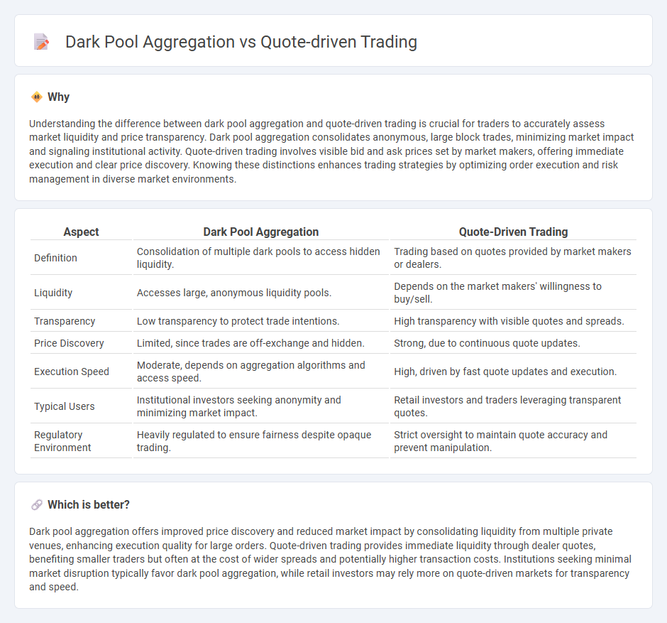 Dark Pool Aggregation vs Quote-Driven Trading in Trading