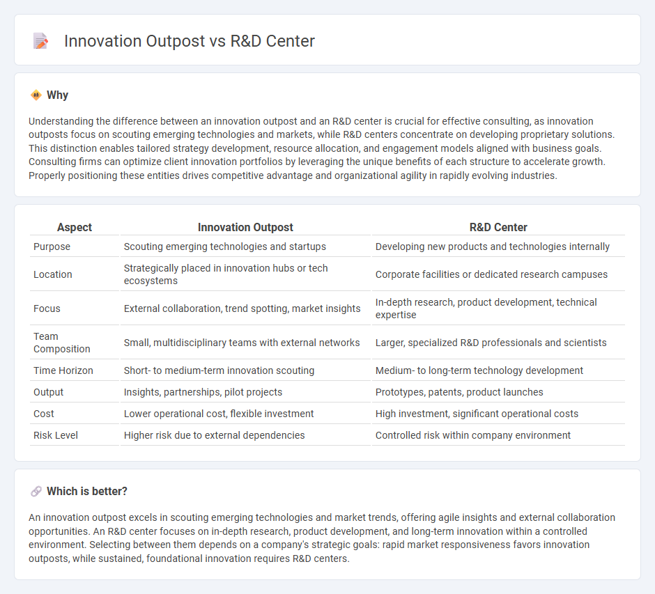 Innovation Outpost vs R&D Center in Consulting