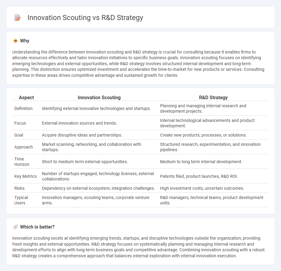 Innovation Scouting vs R&D Strategy in Consulting