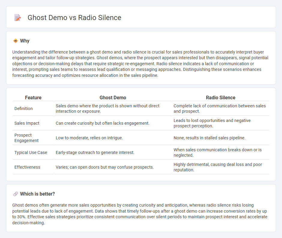 Ghost Demo vs Radio Silence in Sales