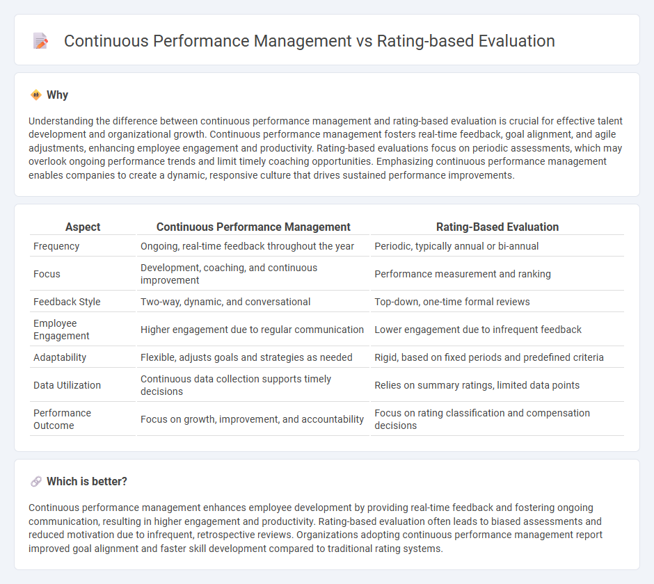 Continuous Performance Management vs Rating-Based Evaluation in Management
