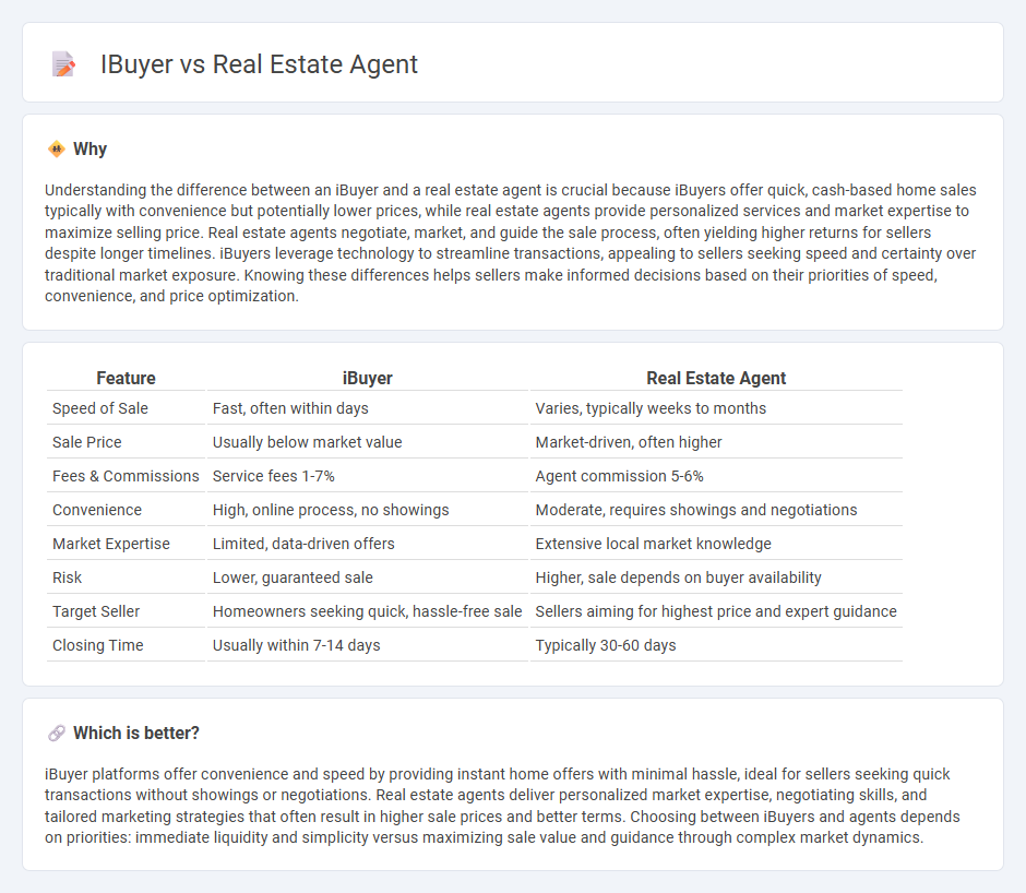 Ibuyer vs Real Estate Agent in Real Estate