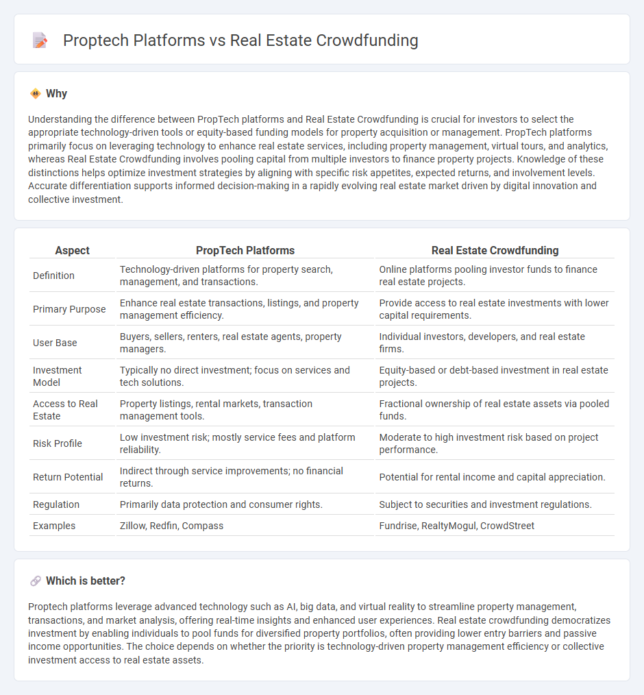 Proptech Platforms vs Real Estate Crowdfunding in Real Estate