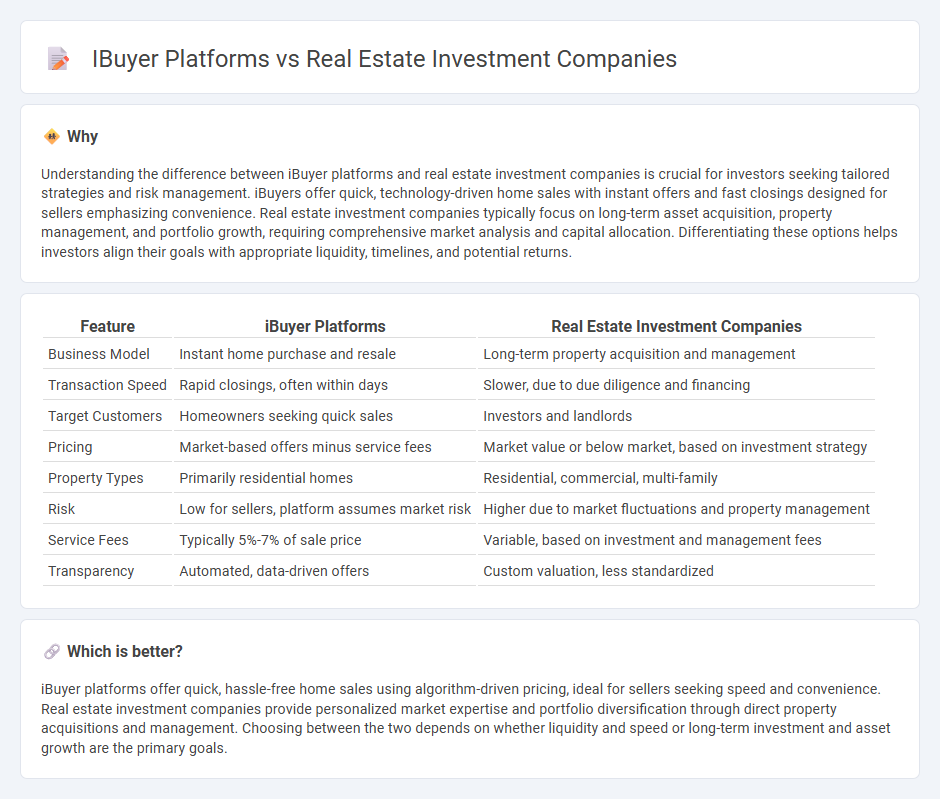 Ibuyer Platforms vs Real Estate Investment Companies in Real Estate