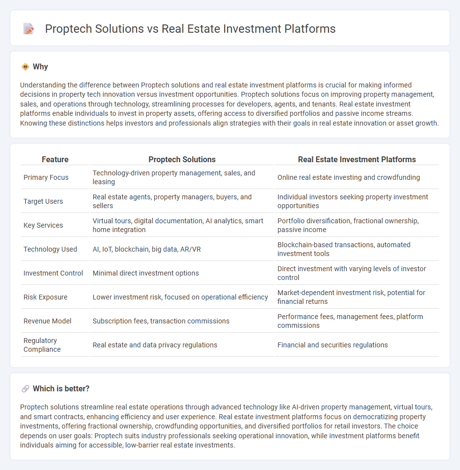 Proptech Solutions vs Real Estate Investment Platforms in Real Estate