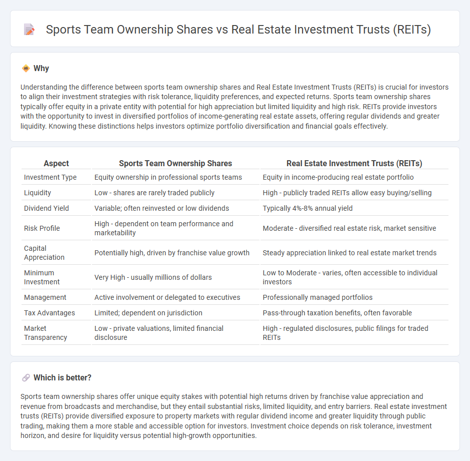Sports Team Ownership Shares vs Real Estate Investment Trusts (Reits) in Investment