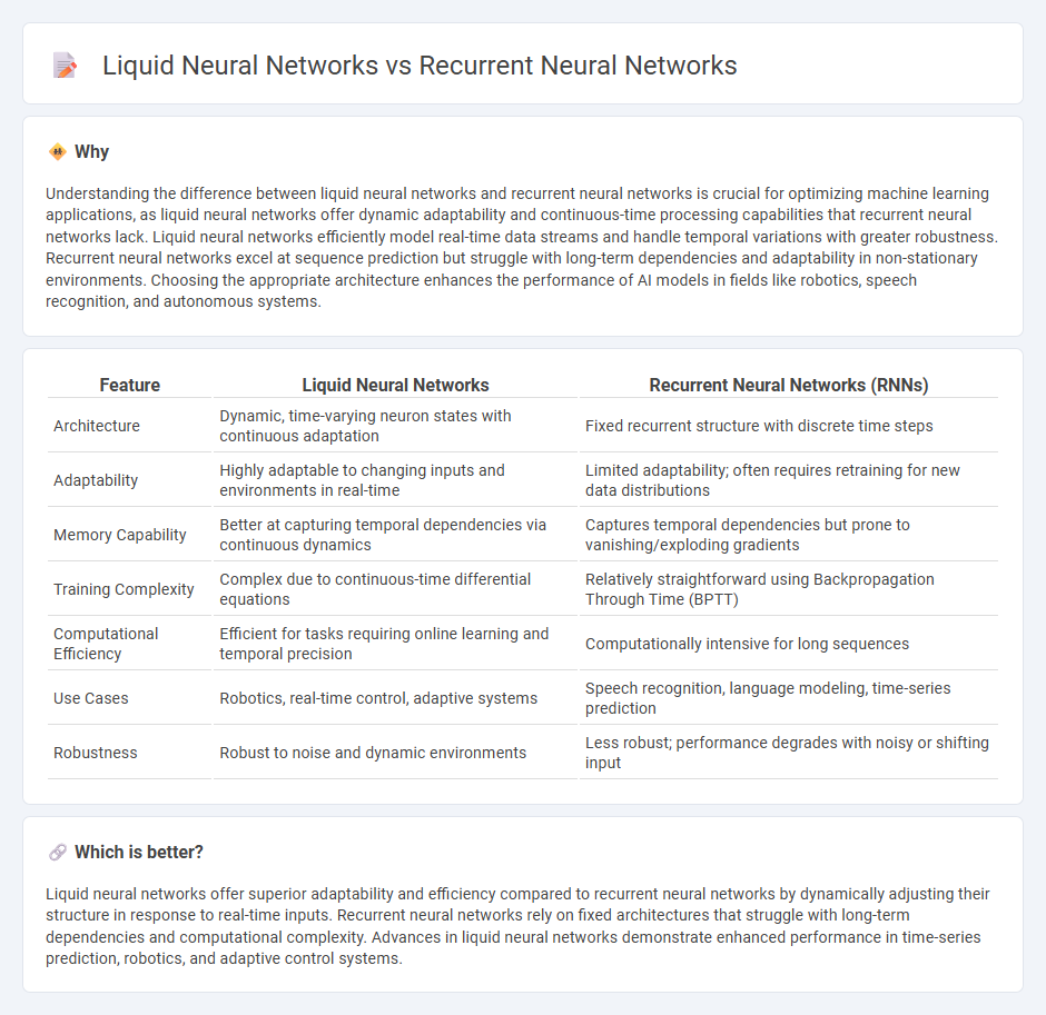 Liquid Neural Networks vs Recurrent Neural Networks in Technology