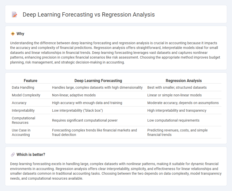 Deep Learning Forecasting vs Regression Analysis in Accounting