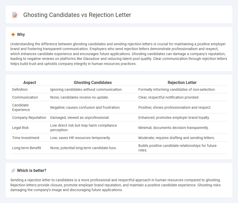 Ghosting Candidates vs Rejection Letter in Human Resources