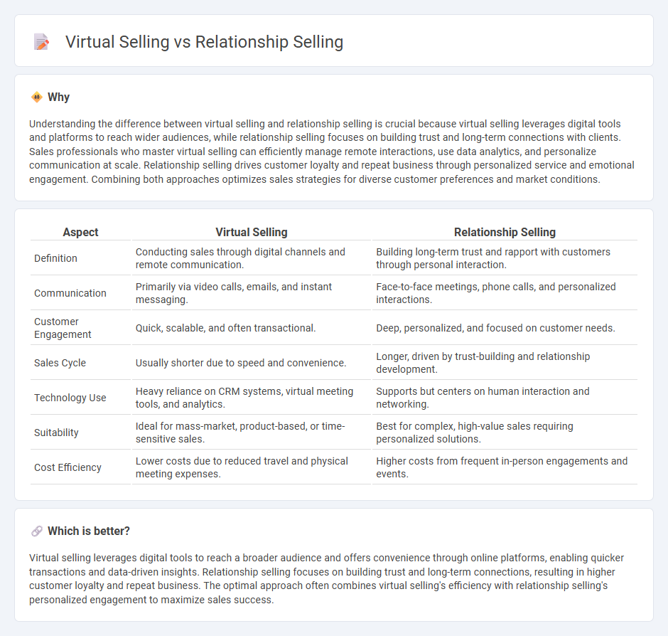 Virtual Selling vs Relationship Selling in Sales