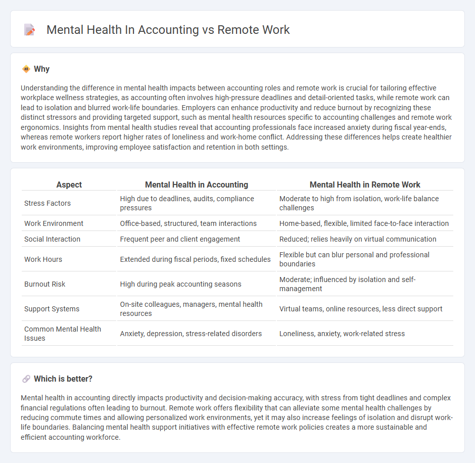 Mental Health In Accounting vs Remote Work in Accounting