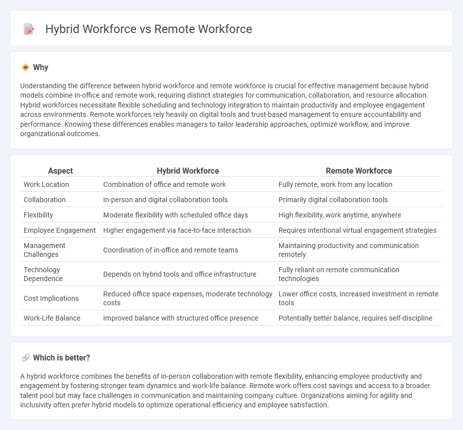 Hybrid Workforce vs Remote Workforce in Management