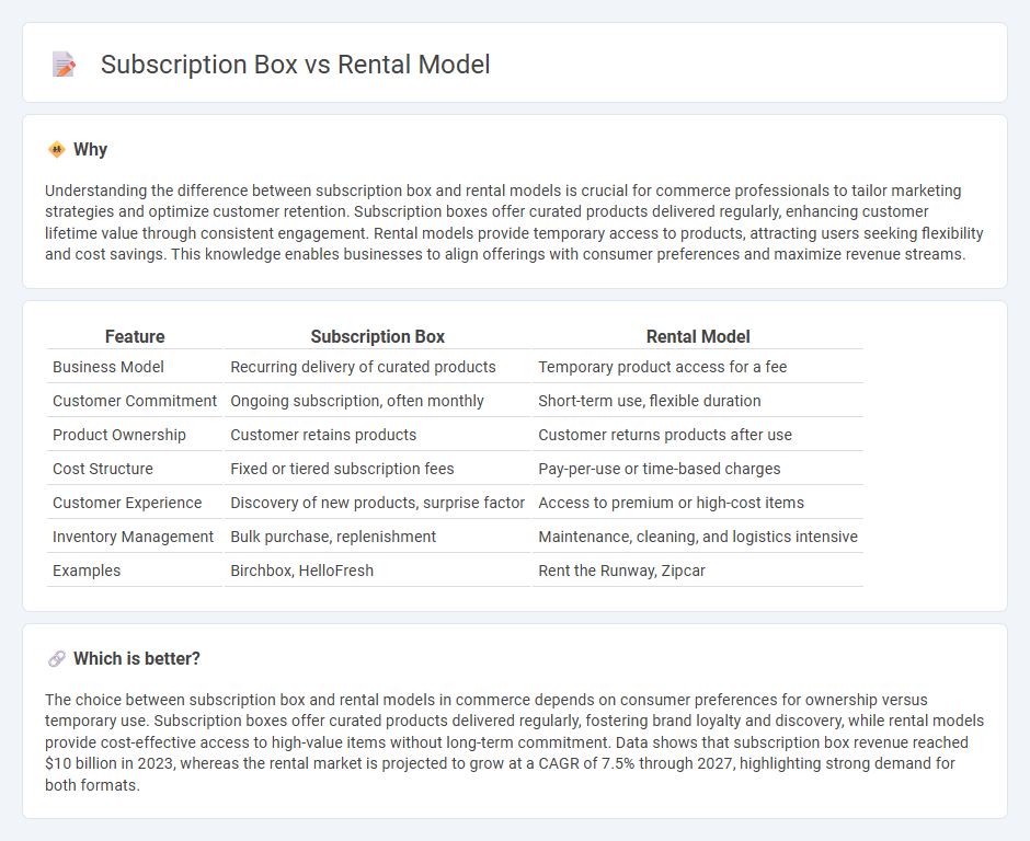 Subscription Box vs Rental Model in Commerce