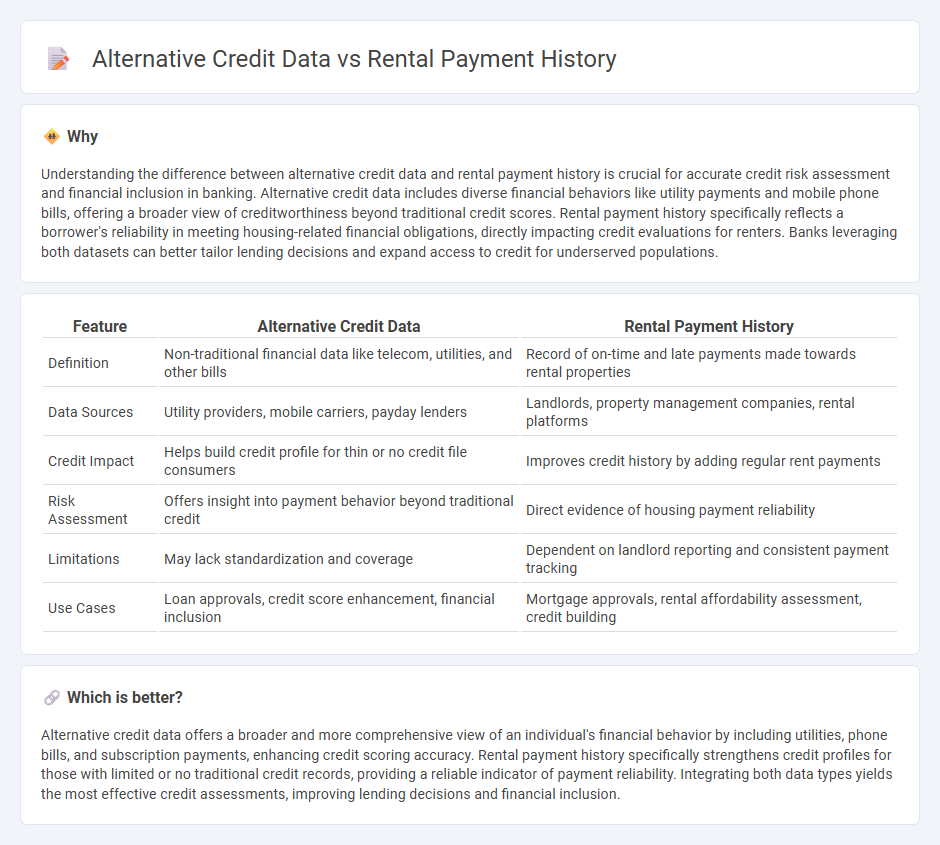 Alternative Credit Data vs Rental Payment History in Banking