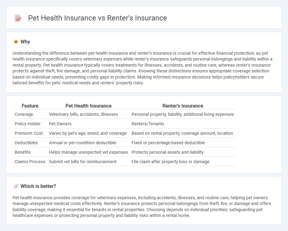 Pet Health Insurance vs Renter'S Insurance in Insurance