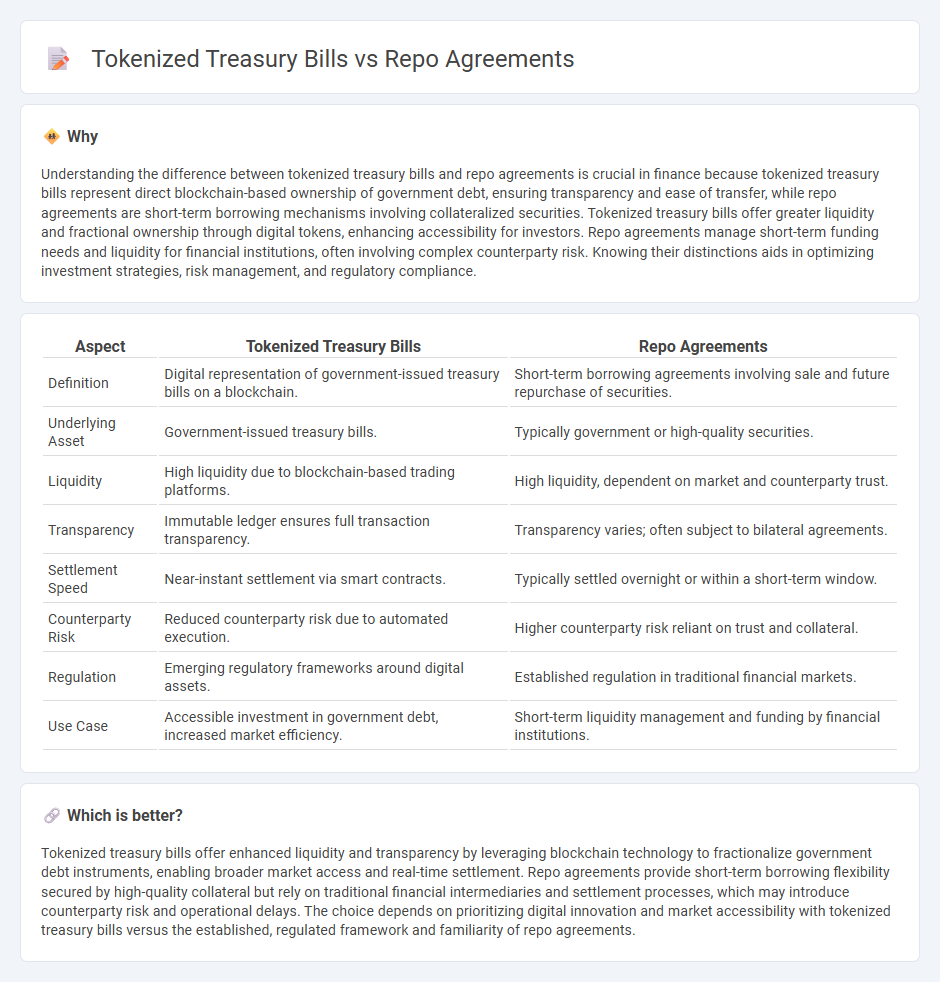 Tokenized Treasury Bills vs Repo Agreements in Finance