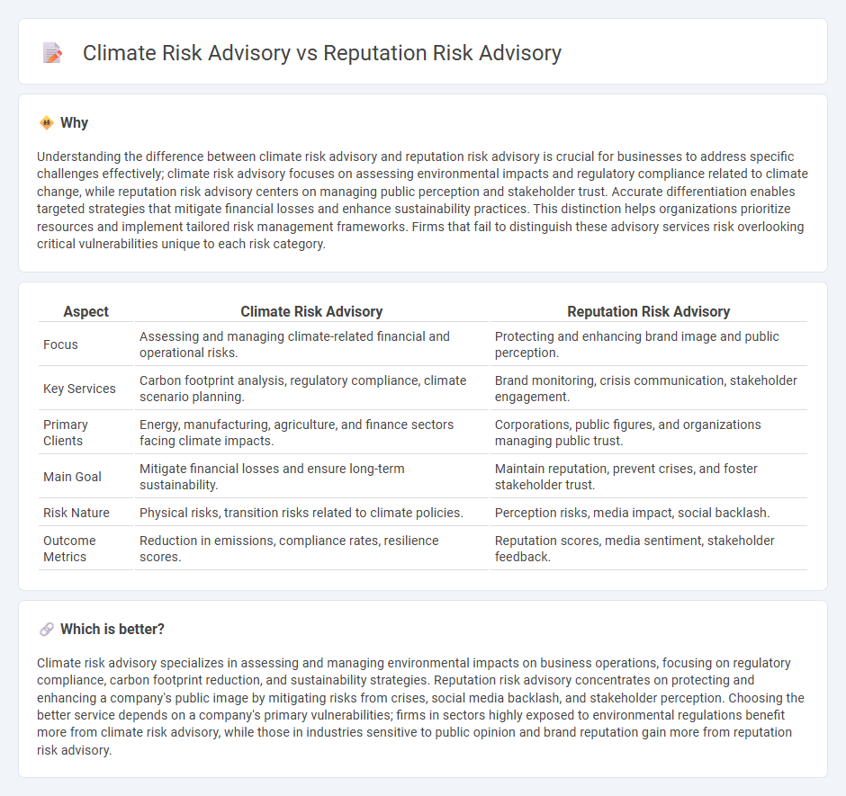 Climate Risk Advisory vs Reputation Risk Advisory in Consulting