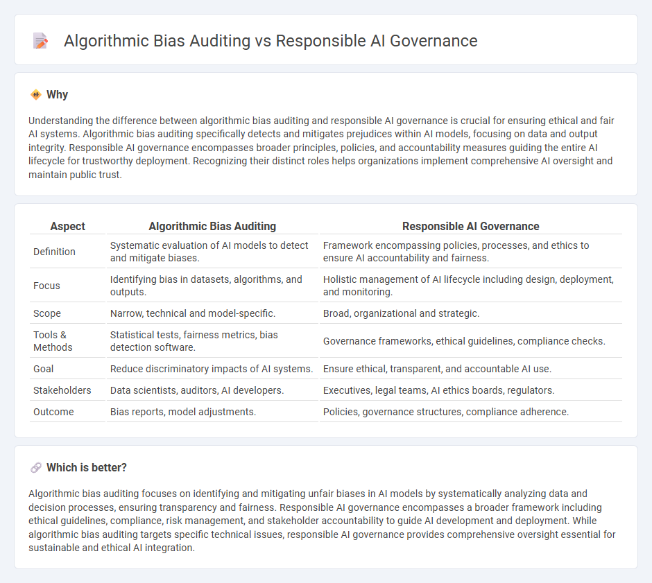 Algorithmic Bias Auditing vs Responsible Ai Governance in Technology