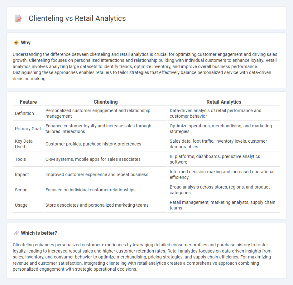 Clienteling vs Retail Analytics in Retail
