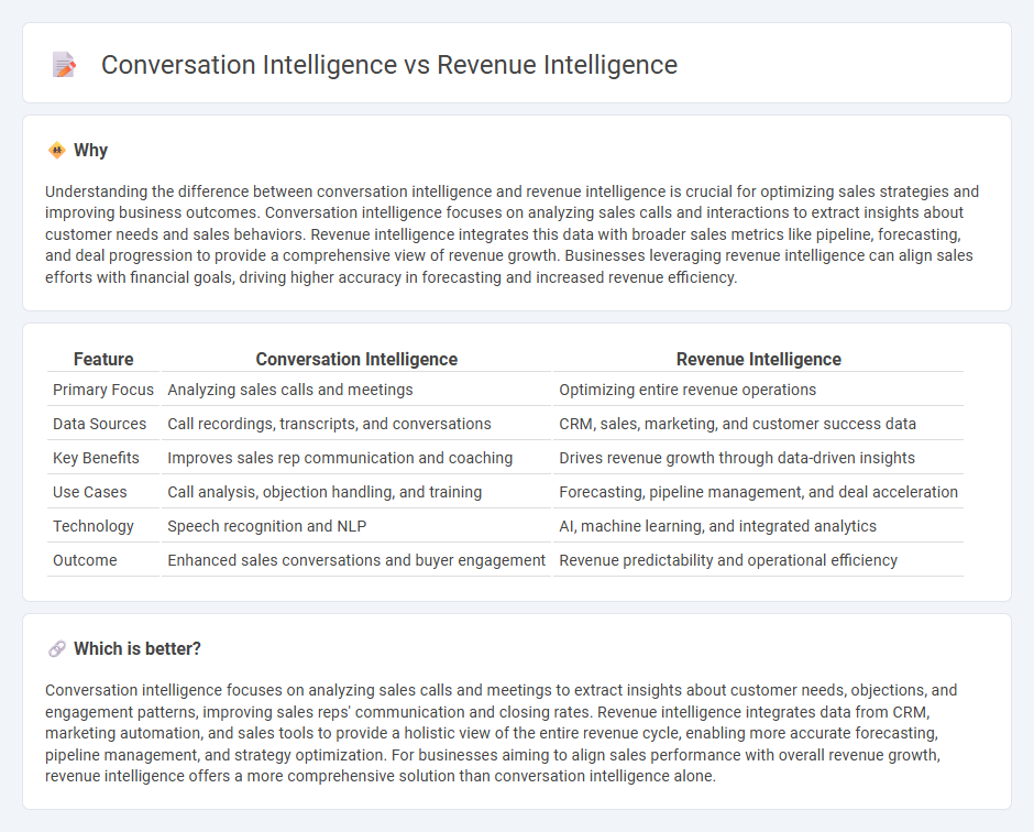 Conversation Intelligence vs Revenue Intelligence in Sales