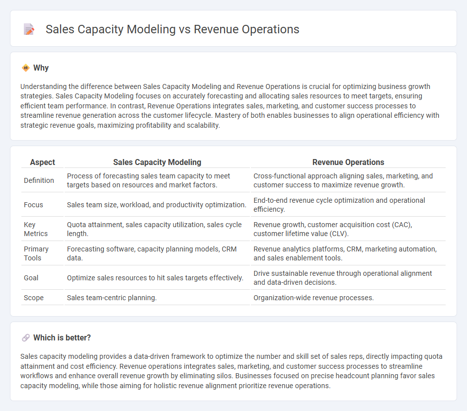 Sales Capacity Modeling vs Revenue Operations in Sales