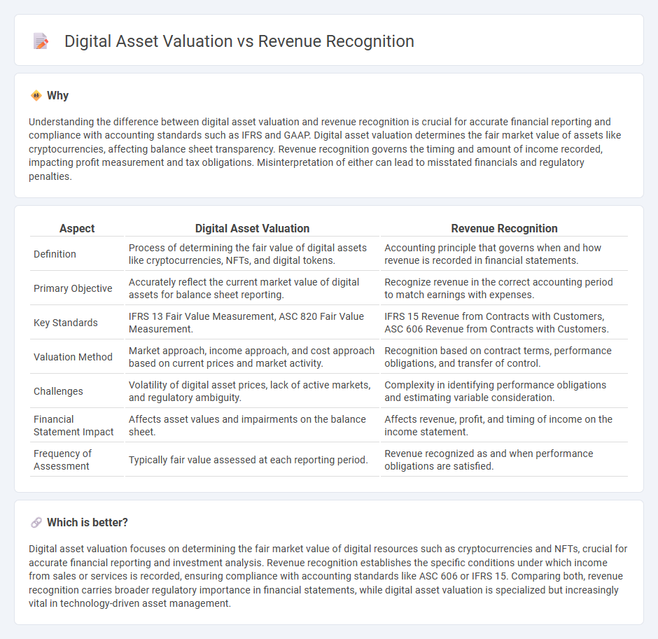 Digital Asset Valuation vs Revenue Recognition in Accounting