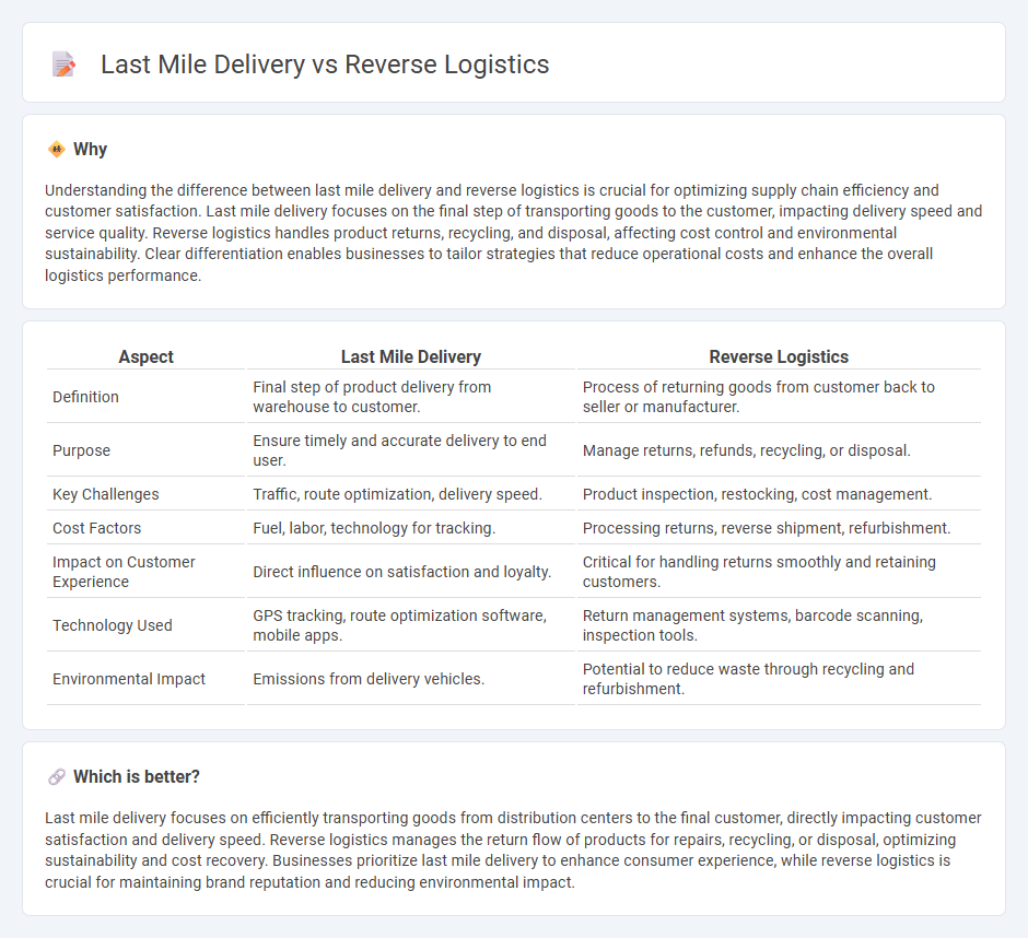 Last Mile Delivery vs Reverse Logistics in Logistics