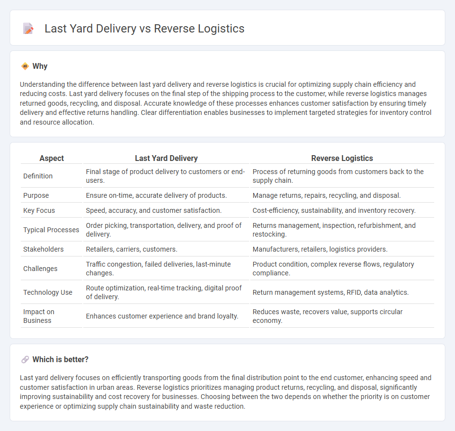 Last Yard Delivery vs Reverse Logistics in Logistics