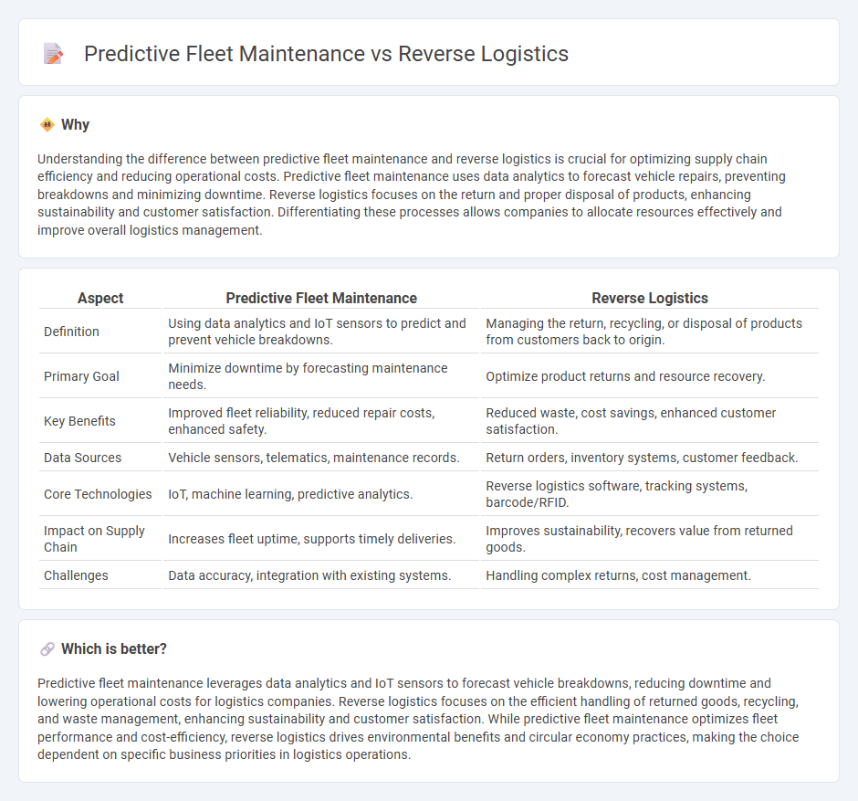 Predictive Fleet Maintenance vs Reverse Logistics in Logistics