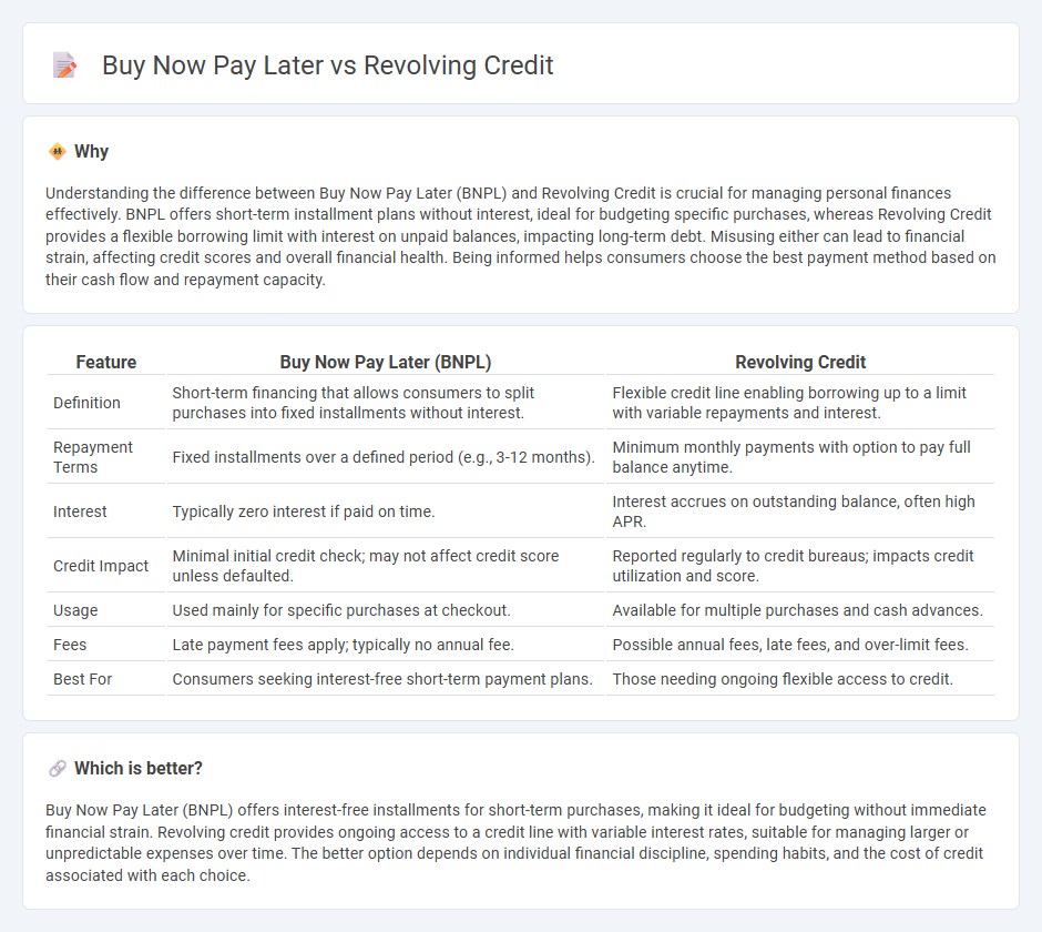 Buy Now Pay Later vs Revolving Credit in Finance