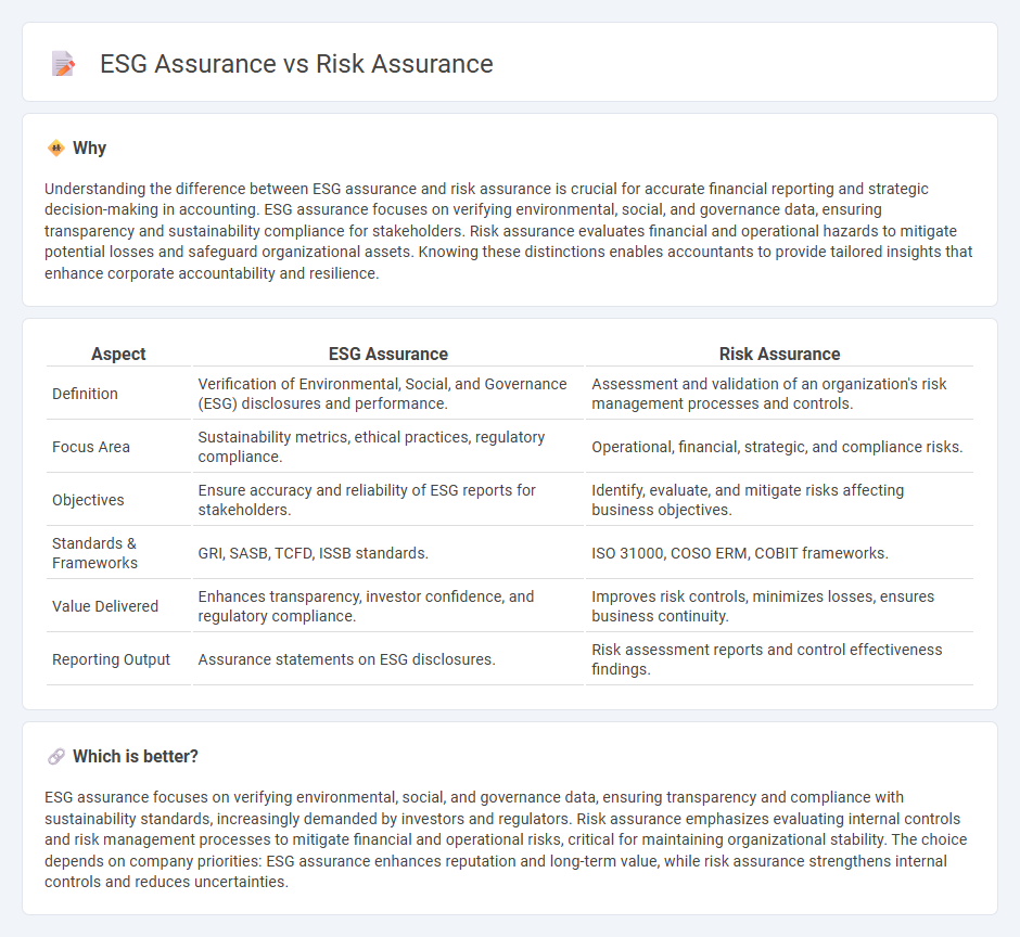 Esg Assurance vs Risk Assurance in Accounting