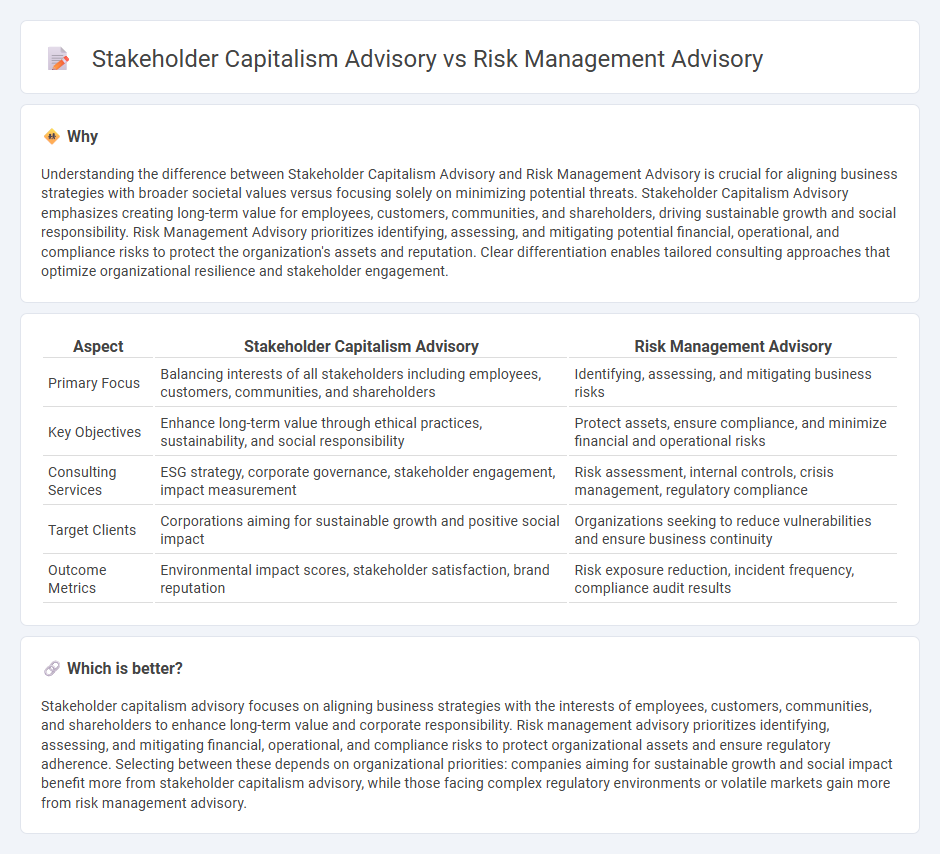 Stakeholder Capitalism Advisory vs Risk Management Advisory in Consulting