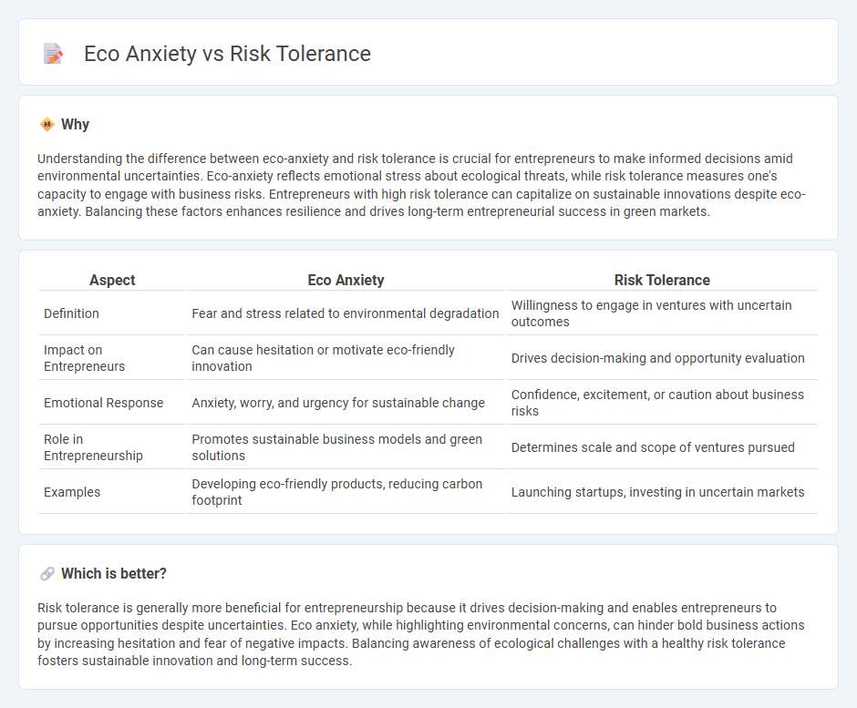 Eco Anxiety vs Risk Tolerance in Entrepreneurship