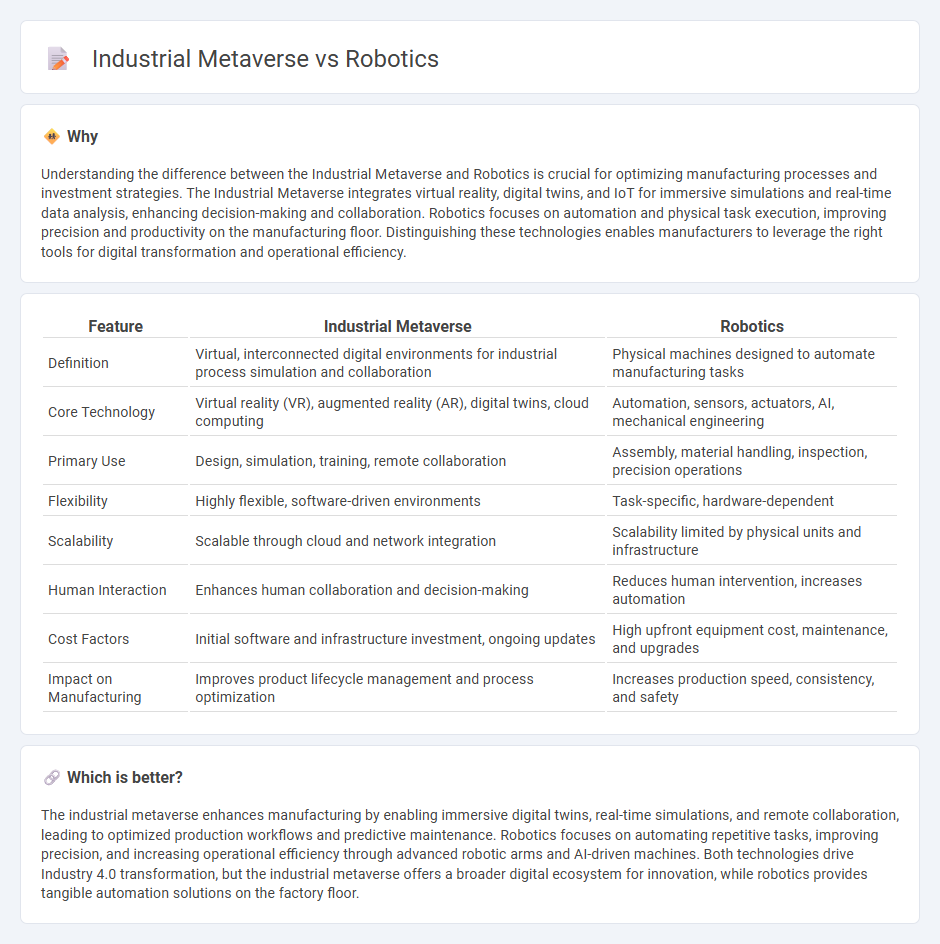 Industrial Metaverse vs Robotics in Manufacturing
