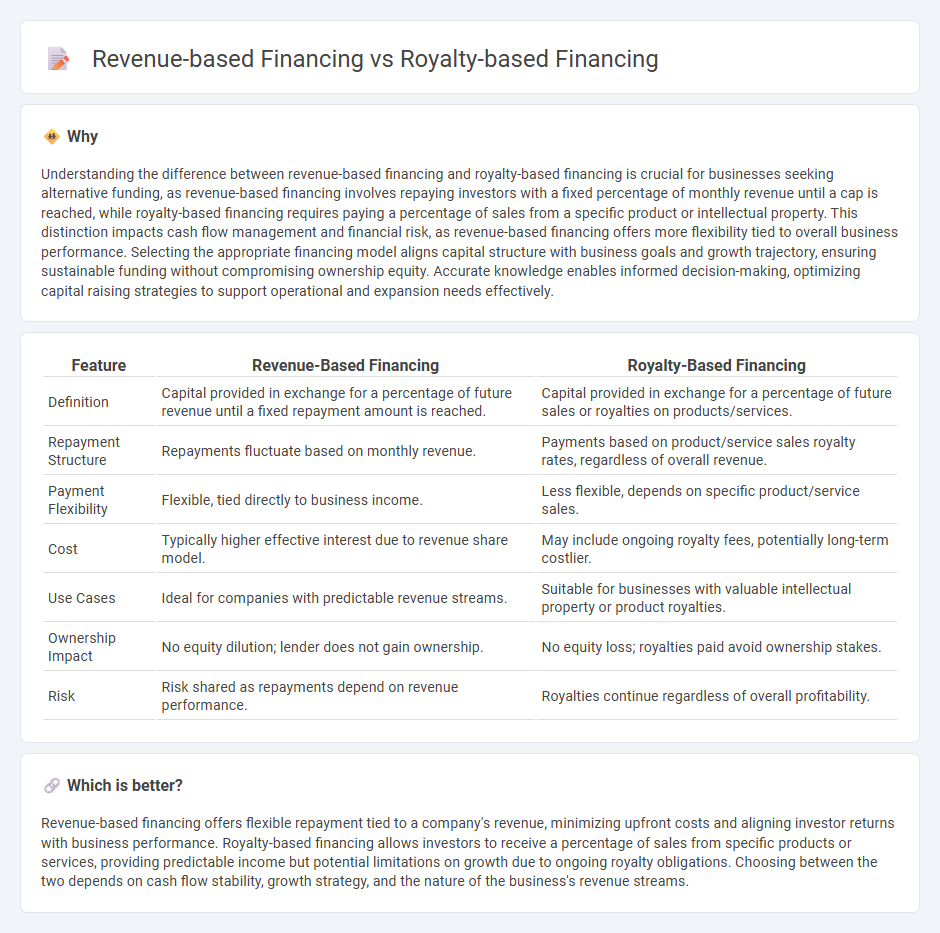 Revenue-Based Financing vs Royalty-Based Financing in Finance