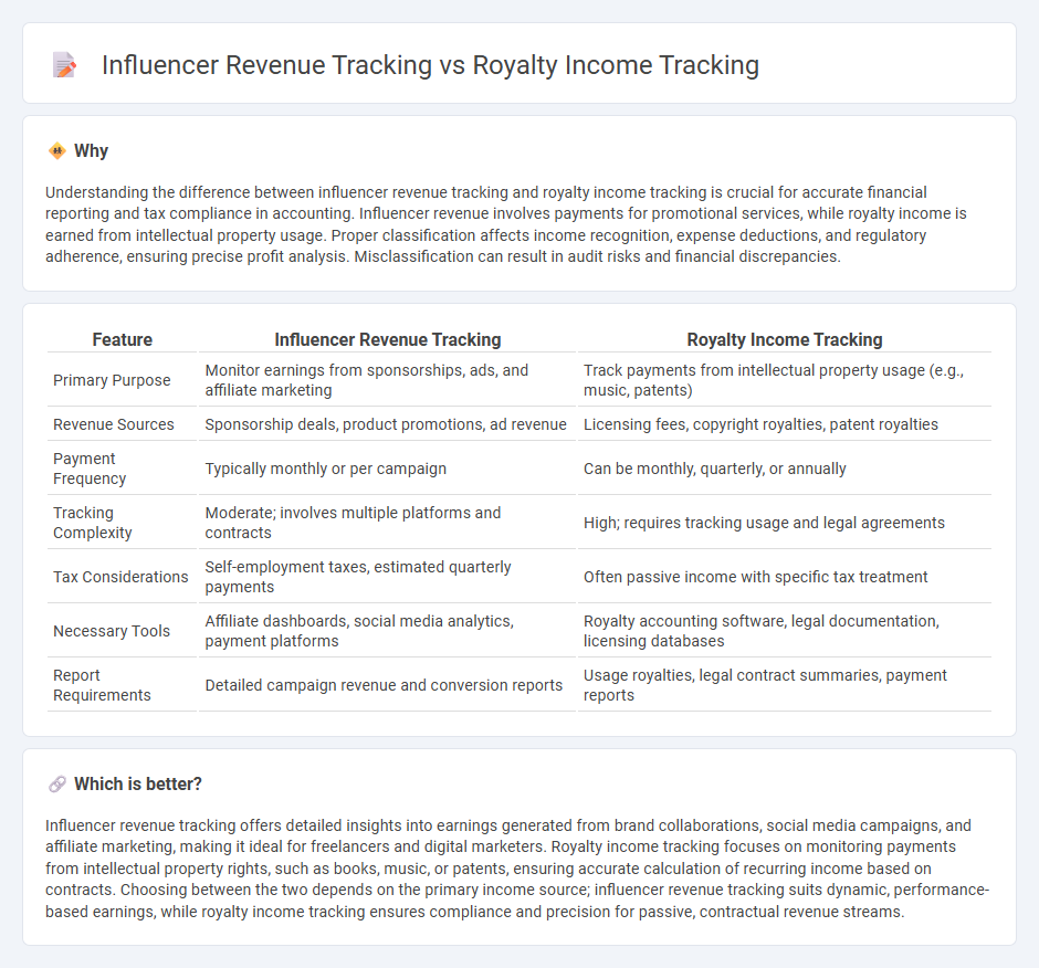 Influencer Revenue Tracking vs Royalty Income Tracking in Accounting