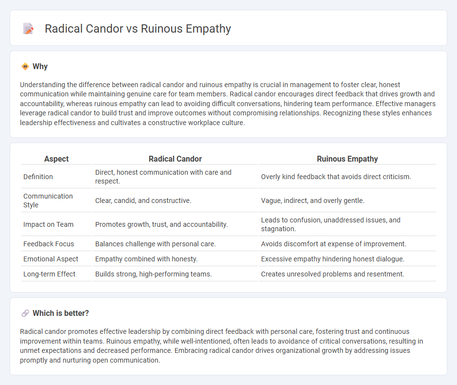 Radical Candor vs Ruinous Empathy in Management