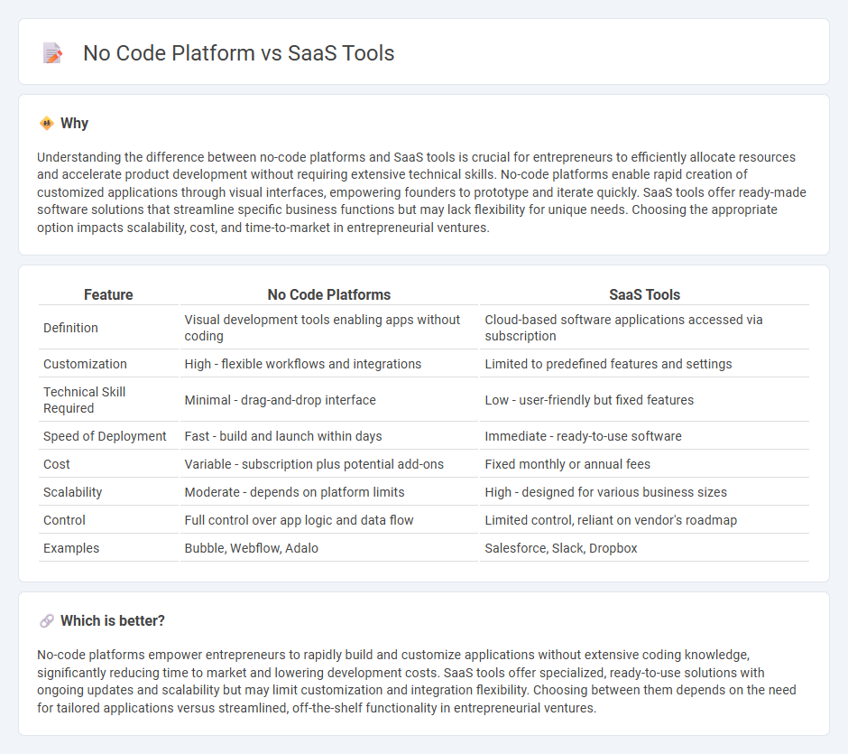 No Code Platform vs Saas Tools in Entrepreneurship