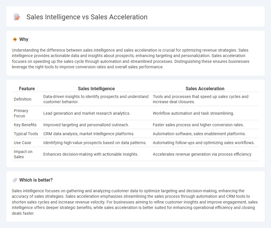 Sales Intelligence vs Sales Acceleration in Sales