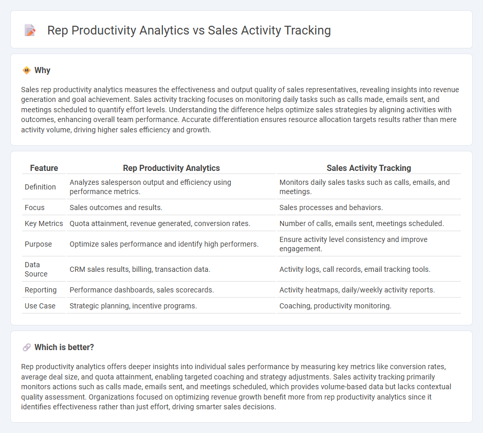 Rep Productivity Analytics vs Sales Activity Tracking in Sales