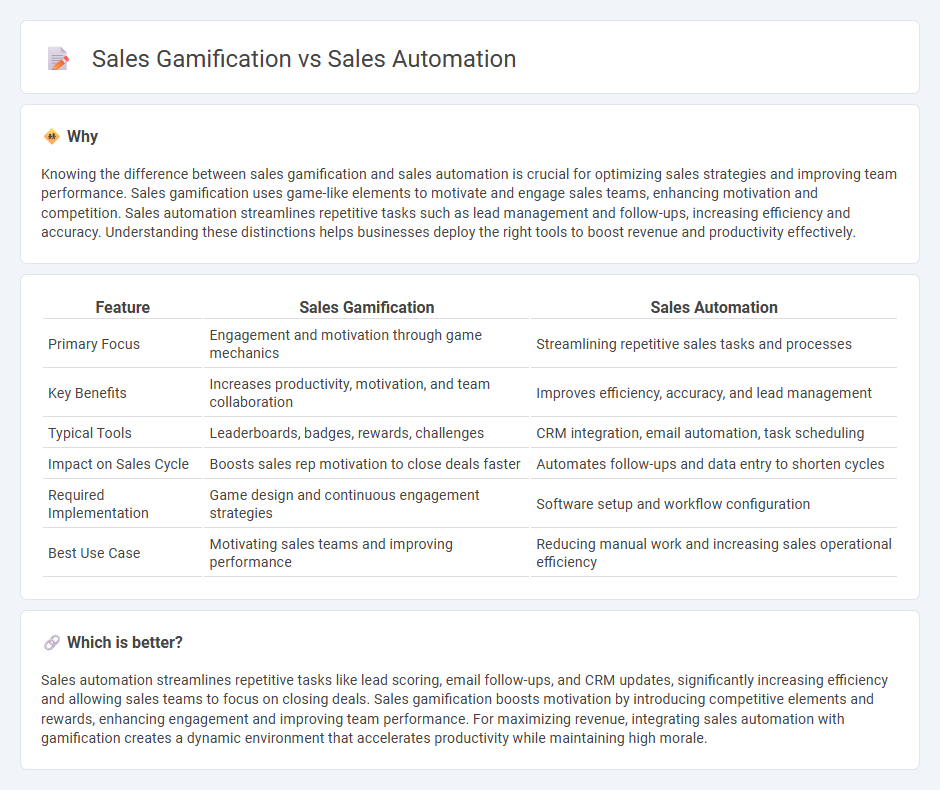 Sales Gamification vs Sales Automation in Sales