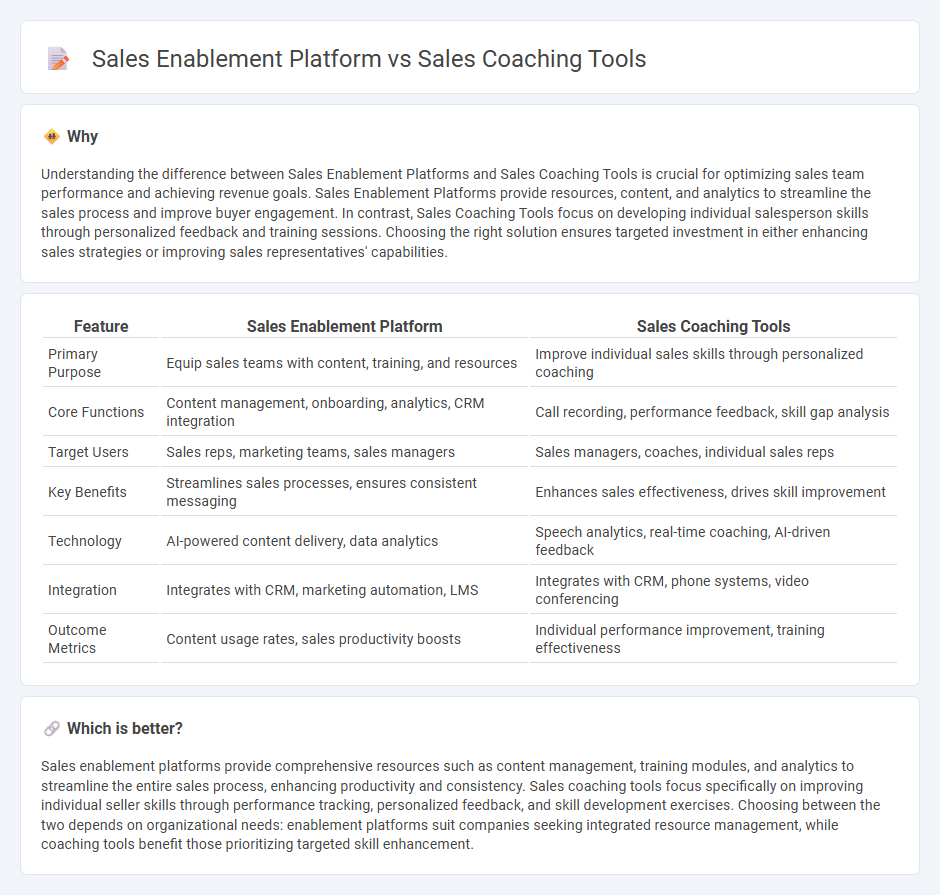 Sales Enablement Platform vs Sales Coaching Tools in Sales