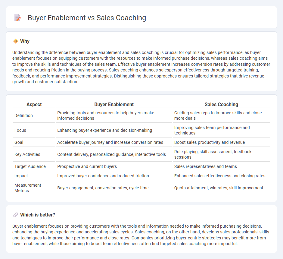 Buyer Enablement vs Sales Coaching in Sales