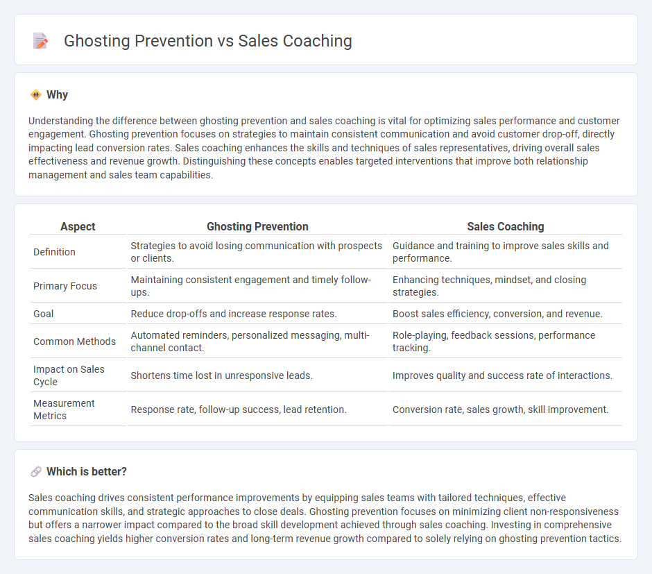 Ghosting Prevention vs Sales Coaching in Sales