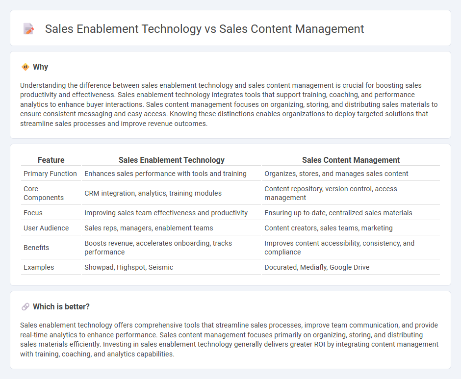 Sales Enablement Technology vs Sales Content Management in Sales