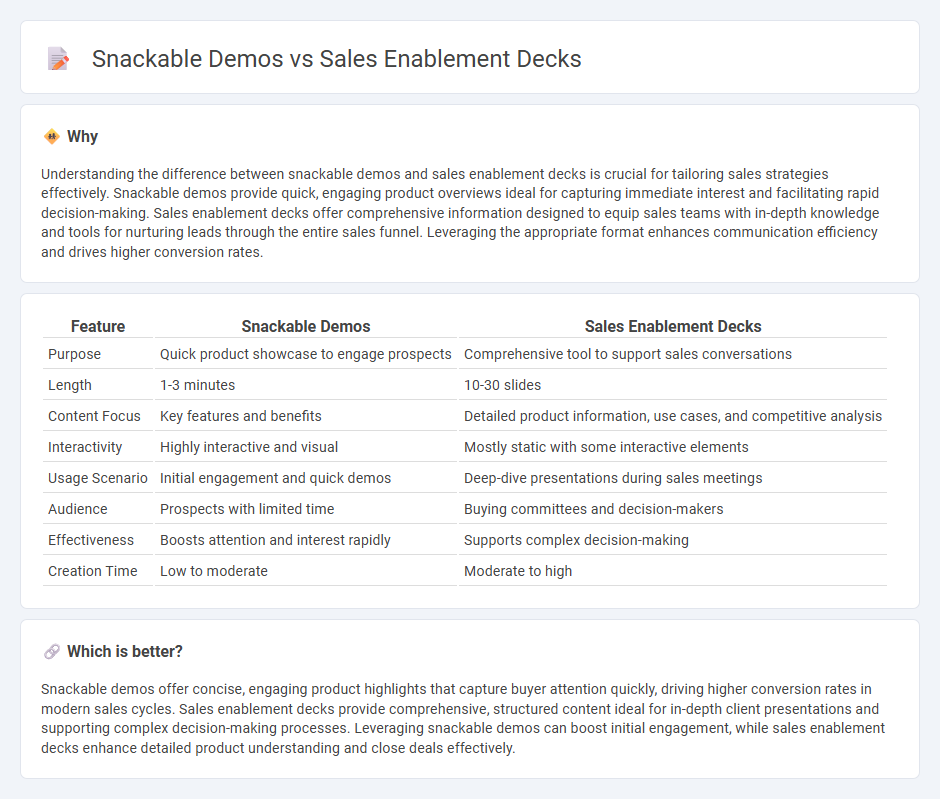 Snackable Demos vs Sales Enablement Decks in Sales