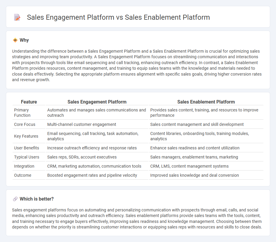 Sales Engagement Platform vs Sales Enablement Platform in Sales